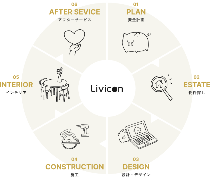 トータルコーディネート イメージ画像
