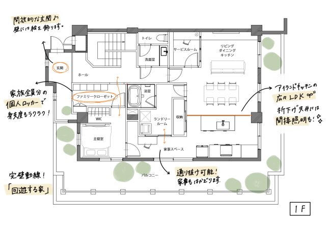 回遊する家