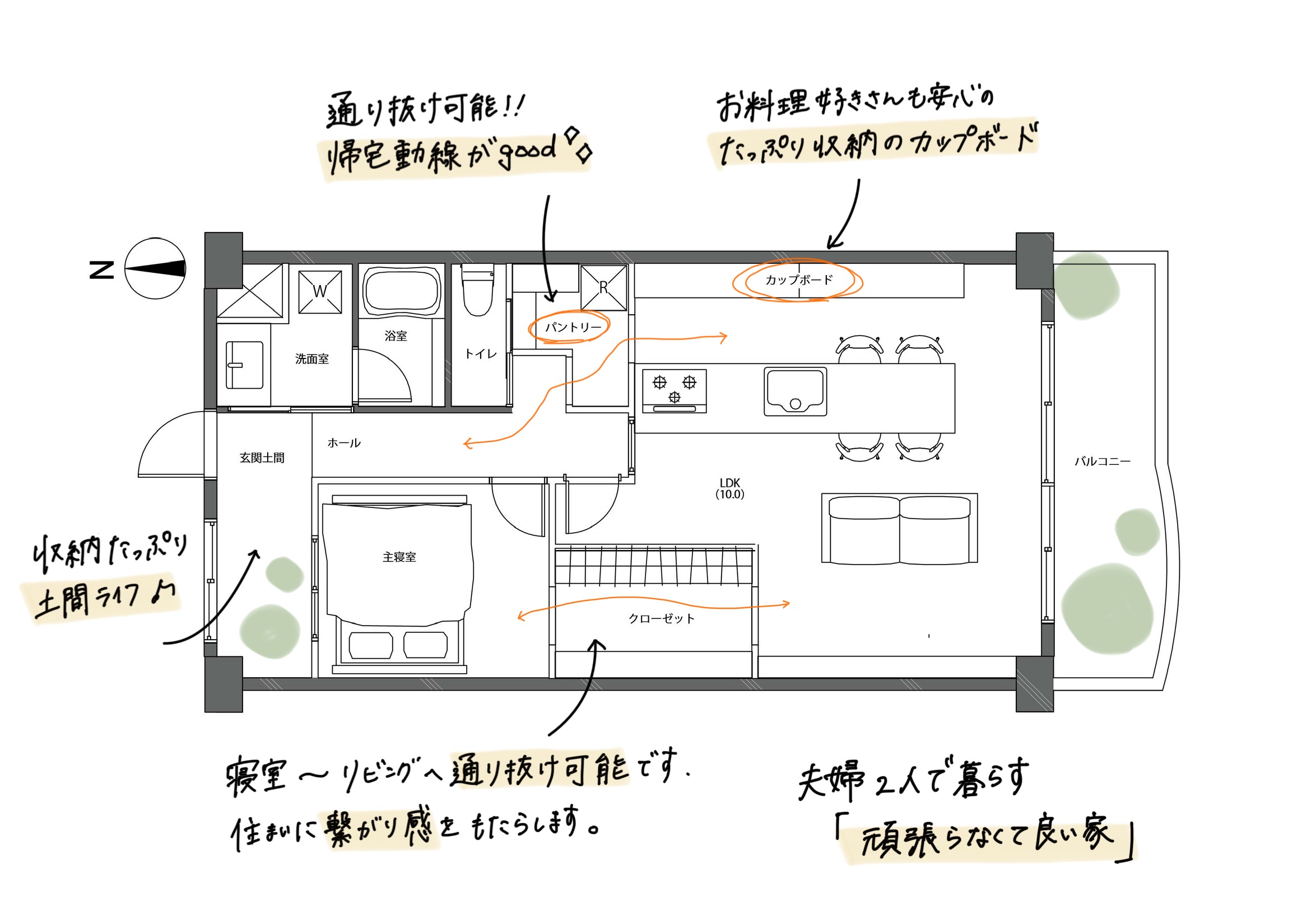 頑張らなくて良い家